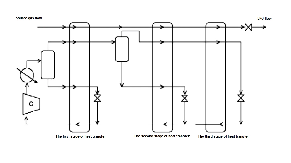 The general scheme of the gas liquefaction plant