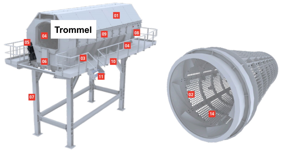 Trommel is an essential part of waste processing plants