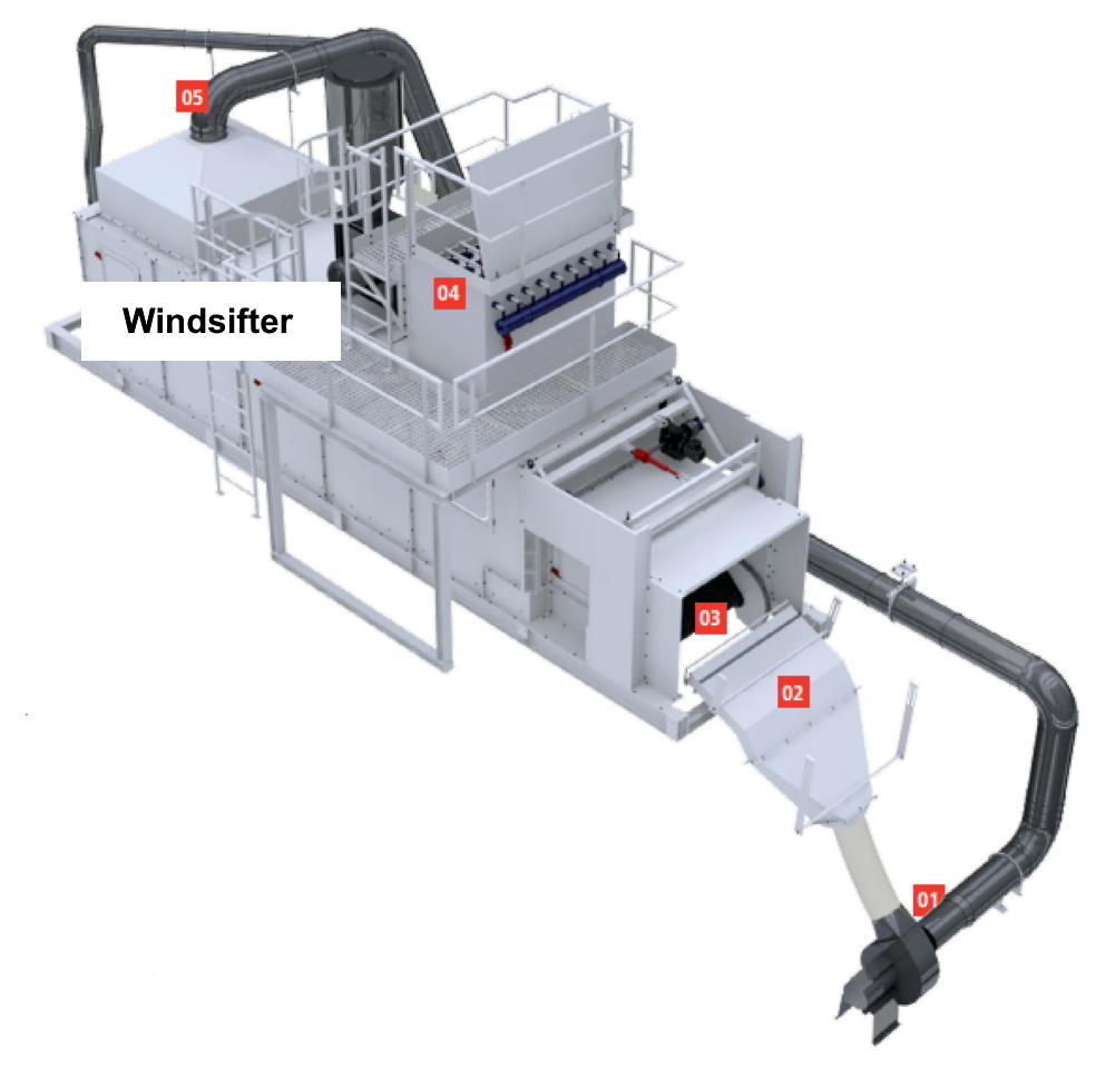 Windsifters effectively separate flat and rolling debris due to the continuous flow of moving air at an optimal angle